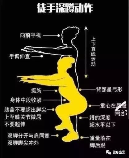 半月板損傷、膝蓋不好的人做深蹲可以嗎？